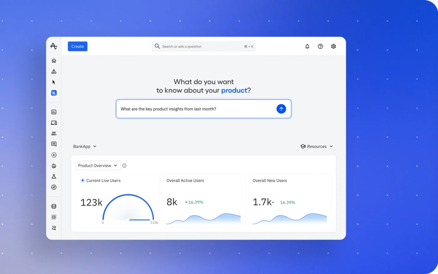 Amplitude product analytics dashboard